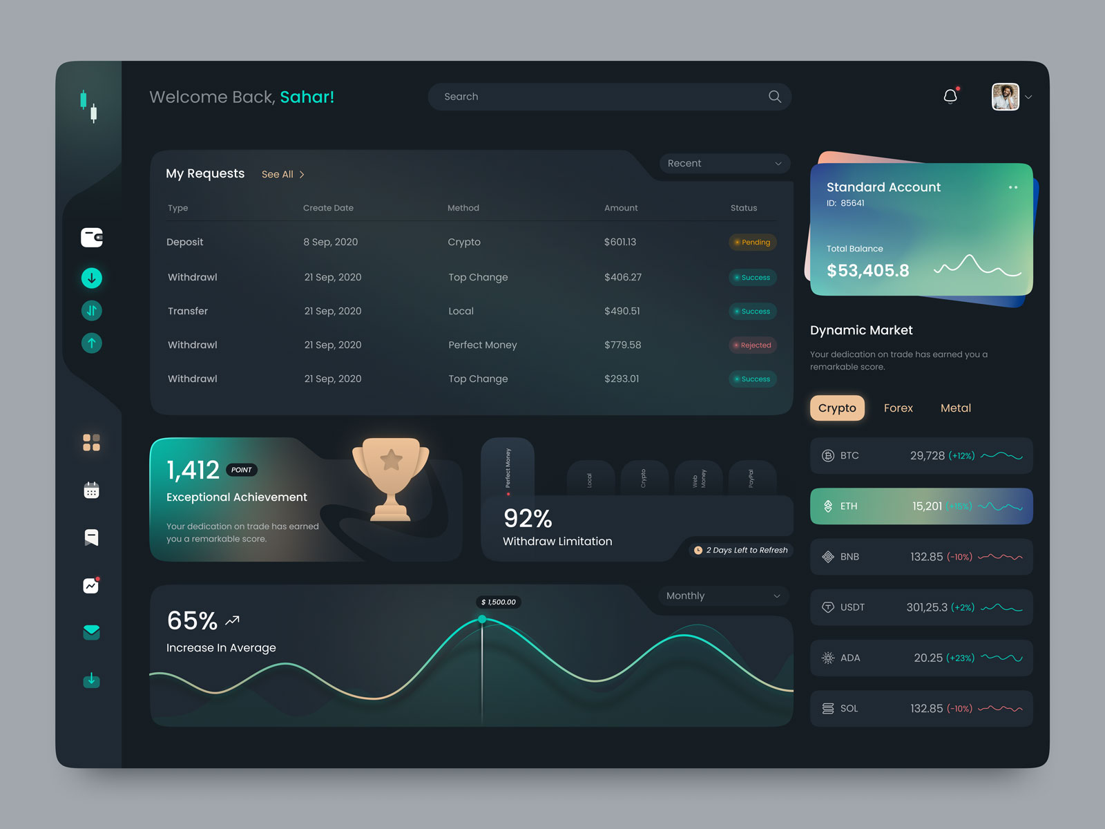 Crypto Dashboard